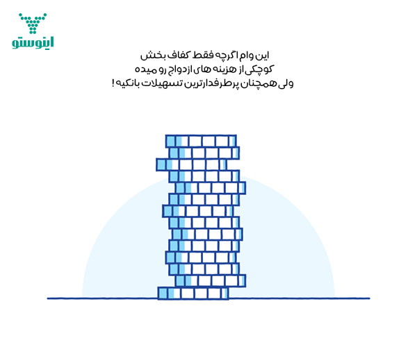 شرایط ضامنین وامِ ازدواج