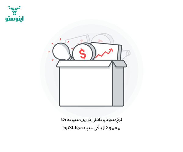 معرفی برخی از سپرده های طرح دار برای وام گرفتن