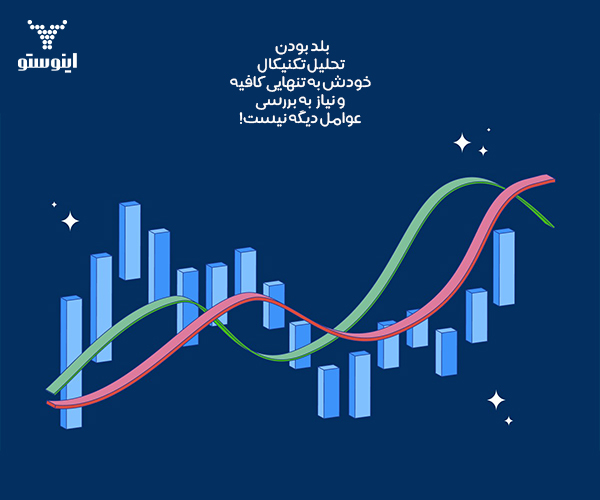  آموزش تحلیل تکنیکال در بورس پیشرفته 