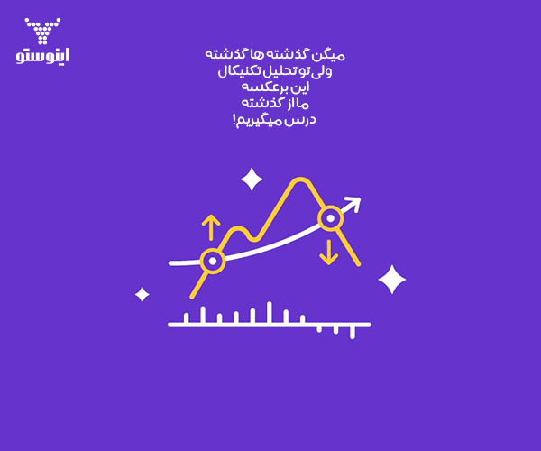 باند بولینگر در تحلیل تکنیکال در بورس