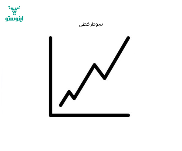 انواع نمودار تحلیل تکنیکال در بورس