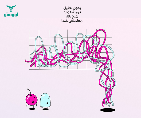 اندیکاتور RSI در تحلیل تکنیکال در بورس