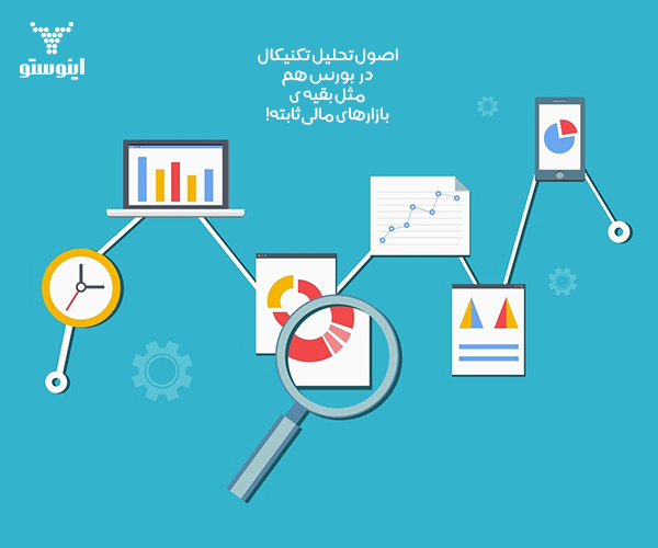 اندیکاتور MACD در تحلیل تکنیکال در بورس 