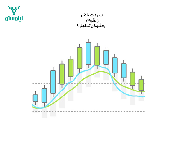 روش تحلیل تکیکال